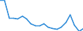 Household composition: Total / Income quantile: Total / Unit of measure: Percentage / Geopolitical entity (reporting): Türkiye