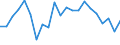 Type of household: Total / Quantile: First quintile / Unit of measure: Percentage / Geopolitical entity (reporting): Belgium