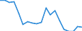 Type of household: Total / Quantile: First quintile / Unit of measure: Percentage / Geopolitical entity (reporting): Czechia