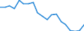 Type of household: Total / Quantile: First quintile / Unit of measure: Percentage / Geopolitical entity (reporting): Germany