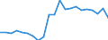 Type of household: Total / Quantile: First quintile / Unit of measure: Percentage / Geopolitical entity (reporting): Greece