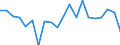 Type of household: Total / Quantile: First quintile / Unit of measure: Percentage / Geopolitical entity (reporting): Italy