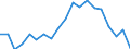 Type of household: Total / Quantile: First quintile / Unit of measure: Percentage / Geopolitical entity (reporting): Cyprus