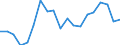 Type of household: Total / Quantile: First quintile / Unit of measure: Percentage / Geopolitical entity (reporting): Latvia