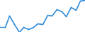 Type of household: Total / Quantile: First quintile / Unit of measure: Percentage / Geopolitical entity (reporting): Netherlands