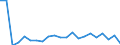 Type of household: Total / Quantile: First quintile / Unit of measure: Percentage / Geopolitical entity (reporting): Austria