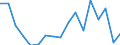 Type of household: Total / Quantile: First quintile / Unit of measure: Percentage / Geopolitical entity (reporting): Romania