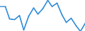 Type of household: Total / Quantile: First quintile / Unit of measure: Percentage / Geopolitical entity (reporting): Slovenia