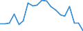 Type of household: Total / Quantile: First quintile / Unit of measure: Percentage / Geopolitical entity (reporting): Slovakia