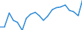 Type of household: Total / Quantile: First quintile / Unit of measure: Percentage / Geopolitical entity (reporting): Finland