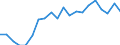 Haushaltstyp: Insgesamt / Quantil: Erstes Quintil / Maßeinheit: Prozent / Geopolitische Meldeeinheit: Schweden