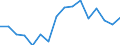 Type of household: Total / Quantile: First quintile / Unit of measure: Percentage / Geopolitical entity (reporting): Iceland