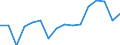 Type of household: Total / Quantile: First quintile / Unit of measure: Percentage / Geopolitical entity (reporting): Switzerland