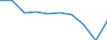 Type of household: Total / Quantile: First quintile / Unit of measure: Percentage / Geopolitical entity (reporting): Montenegro