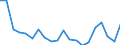 Household composition: Total / Income quantile: First quintile / Unit of measure: Percentage / Geopolitical entity (reporting): Türkiye