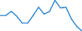 Type of household: Total / Quantile: Second quintile / Unit of measure: Percentage / Geopolitical entity (reporting): Euro area - 18 countries (2014)