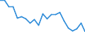 Type of household: Total / Quantile: Second quintile / Unit of measure: Percentage / Geopolitical entity (reporting): Belgium