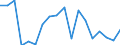 Type of household: Total / Quantile: Second quintile / Unit of measure: Percentage / Geopolitical entity (reporting): Bulgaria