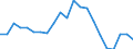 Type of household: Total / Quantile: Second quintile / Unit of measure: Percentage / Geopolitical entity (reporting): Denmark