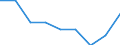 Household composition: Total / Quantile: Total / Unit of measure: Percentage / Geopolitical entity (reporting): Estonia