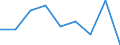 Household composition: Total / Quantile: Total / Unit of measure: Percentage / Geopolitical entity (reporting): Austria