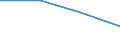 Household composition: Total / Quantile: Total / Unit of measure: Percentage / Geopolitical entity (reporting): United Kingdom