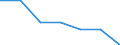 Household composition: Total / Quantile: Total / Unit of measure: Percentage of total population aged less than 65 / Geopolitical entity (reporting): Estonia