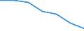 Household composition: Total / Quantile: Total / Unit of measure: Percentage of total population aged less than 65 / Geopolitical entity (reporting): Poland