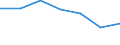 Household composition: Total / Quantile: Total / Unit of measure: Percentage of total population aged less than 65 / Geopolitical entity (reporting): Finland