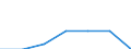 Household composition: Total / Quantile: Total / Unit of measure: Percentage of total population aged less than 65 / Geopolitical entity (reporting): Sweden