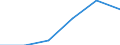 Household composition: Total / Quantile: Total / Unit of measure: Percentage of total population aged less than 65 / Geopolitical entity (reporting): Switzerland