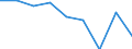 Household composition: Total / Quantile: First quintile / Unit of measure: Percentage / Geopolitical entity (reporting): Denmark