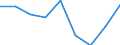 Household composition: Total / Quantile: First quintile / Unit of measure: Percentage / Geopolitical entity (reporting): Estonia