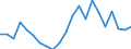 International Standard Classification of Education (ISCED 2011): All ISCED 2011 levels / Age class: From 18 to 24 years / Sex: Total / Unit of measure: Percentage / Geopolitical entity (reporting): Belgium