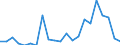 International Standard Classification of Education (ISCED 2011): All ISCED 2011 levels / Age class: From 18 to 24 years / Sex: Total / Unit of measure: Percentage / Geopolitical entity (reporting): Luxembourg