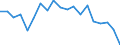 International Standard Classification of Education (ISCED 2011): All ISCED 2011 levels / Age class: From 18 to 24 years / Sex: Total / Unit of measure: Percentage / Geopolitical entity (reporting): Malta