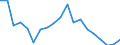 International Standard Classification of Education (ISCED 2011): All ISCED 2011 levels / Age class: From 18 to 24 years / Sex: Total / Unit of measure: Percentage / Geopolitical entity (reporting): Slovenia