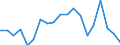 International Standard Classification of Education (ISCED 2011): All ISCED 2011 levels / Age class: From 18 to 24 years / Sex: Total / Unit of measure: Percentage / Geopolitical entity (reporting): Slovakia