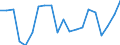 International Standard Classification of Education (ISCED 2011): All ISCED 2011 levels / Age class: From 18 to 24 years / Sex: Total / Unit of measure: Percentage / Geopolitical entity (reporting): Sweden