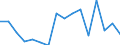 International Standard Classification of Education (ISCED 2011): All ISCED 2011 levels / Age class: From 18 to 24 years / Sex: Total / Unit of measure: Percentage / Geopolitical entity (reporting): Iceland