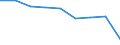 International Standard Classification of Education (ISCED 2011): All ISCED 2011 levels / Age class: From 18 to 24 years / Sex: Total / Unit of measure: Percentage / Geopolitical entity (reporting): North Macedonia