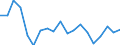 International Standard Classification of Education (ISCED 2011): All ISCED 2011 levels / Age class: From 18 to 24 years / Sex: Males / Unit of measure: Percentage / Geopolitical entity (reporting): Czechia