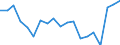 Internationale Standardklassifikation des Bildungswesens (ISCED 2011): Alle Stufen der ISCED 2011 / Altersklasse: 18 bis 24 Jahre / Geschlecht: Männer / Maßeinheit: Prozent / Geopolitische Meldeeinheit: Deutschland