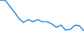 International Standard Classification of Education (ISCED 2011): All ISCED 2011 levels / Age class: From 18 to 24 years / Sex: Males / Unit of measure: Percentage / Geopolitical entity (reporting): Poland