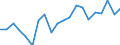 Internationale Standardklassifikation des Bildungswesens (ISCED 2011): Alle Stufen der ISCED 2011 / Altersklasse: 18 bis 24 Jahre / Geschlecht: Männer / Maßeinheit: Prozent / Geopolitische Meldeeinheit: Finnland