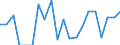 Internationale Standardklassifikation des Bildungswesens (ISCED 2011): Alle Stufen der ISCED 2011 / Altersklasse: 18 bis 24 Jahre / Geschlecht: Männer / Maßeinheit: Prozent / Geopolitische Meldeeinheit: Schweden