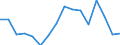 International Standard Classification of Education (ISCED 2011): All ISCED 2011 levels / Age class: From 18 to 24 years / Sex: Males / Unit of measure: Percentage / Geopolitical entity (reporting): Iceland