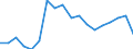 All ISCED 2011 levels / From 18 to 24 years / Males / Percentage / Latvia