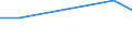 Country of citizenship: EU27 countries (from 2020) except reporting country / Age class: From 16 to 29 years / Sex: Females / Unit of measure: Percentage / Geopolitical entity (reporting): France