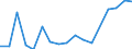 Country of citizenship: EU27 countries (from 2020) except reporting country / Age class: From 16 to 29 years / Sex: Males / Unit of measure: Percentage / Geopolitical entity (reporting): Italy